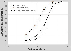  8	Partikelgrößenverteilung von RC2 (Hochlochziegel) • Particle size distribution of RC2 (vertically cored clay bricks) 