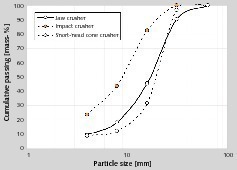  9 Partikelgrößenverteilung von RC2 (Hochlochziegel) • Particle size distribution of RC2 (vertically cored clay bricks) 