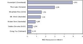  17 ROE Vorkommen der größten Projekte ● REO resources of the biggest projects  