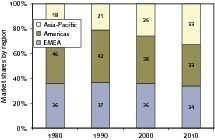  	 Market development for titanium dioxide (TZMI, OneStone) 