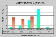  11 Kornverteilung Griese – Larne • Particle-size distribution, breeze (Larne)<br /> 