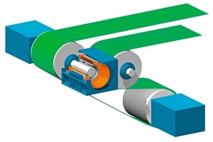  2	Grundlegender Aufbau des Antriebs • The drive system’s basic structure 