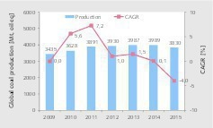  4 The global market for coal 