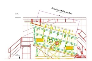  6 Seitliche Ansicht des Siebes mit seinem Deck für die Aufnahme des Materials; ebenfalls zu erkennen die große Wandhöhe, um die Wartungsarbeiten zu erleichtern # Side view of the screen with its deck for receiving feed material; also visible the high walls to facilitate maintenance work 