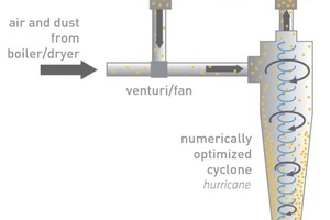  	System studied in this work 