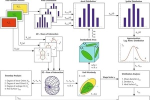  5 Vereinfachter Berechnungsablauf zur Ermittlung der Gesteinsparameter • Simplified calculation flow for determination of rock parameters 