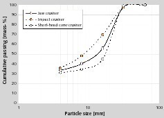  10	Partikelgrößenverteilung von RC9 (Porenbeton) • Particle size distribution of RC9 (aerated concrete) 