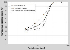  11 Partikelgrößenverteilung von RC9 (Porenbeton) • Particle size distribution of RC9 (aerated concrete) 