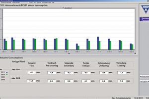  Prozessvisualisierung # Process visualization 