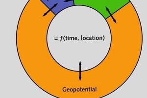  11		Dynamisches System – Vorratstypen • Dynamic ­system of initial resources types 