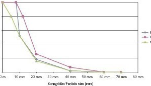  2 Korngrößenverteilung von Metallkonzentraten # Particle size distribution of metal concentrates 