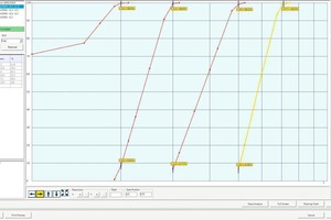  8 Particle size distribution of the crushed products (with secondary crusher) 