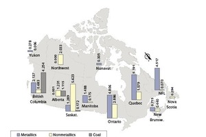  5	Erlöse in C$m der Minenindustrie nach Provinzen 2010 • Mining industry revenue by ­province for 2010 in C$m 
