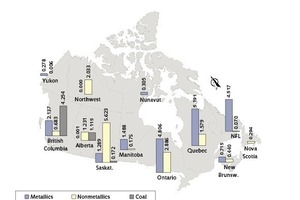  5 Erlöse in mC$ der Minenindustrie nach Provinzen 2010 ● Mining industry revenue by province for 2010 in mC$  