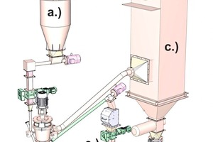  2	Anlagenüberblick in Funktionsgruppen • Overview of the system, divided into functional groups 