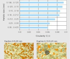  6 Particle shape distribution (circularity C) of the silica sand 