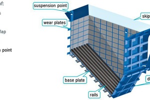  5 Skip cross section with side wear plates and rails in skip baseplate 