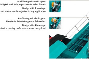  2	Der Betreiber kann zwischen Siebsystem, Neigung und Hub wählen 