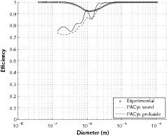  	Grade efficiency curves 