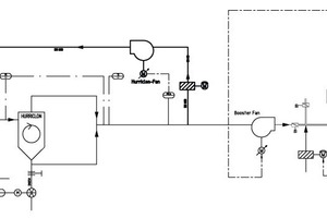  	Simplified flowsheet showing an Opti-Coal® system application 