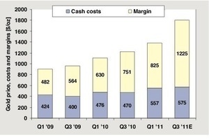  6	Gewinne beim Goldabbau • Gold mining profits 