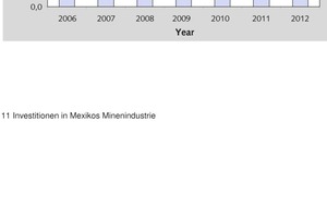 11		Investitionen in Mexikos Minenindustrie • Investments in Mexico‘s mining industry 