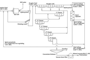  13 Flussdiagramm der Scheelitaufbereitung in Mittersill/Österreich • Flow diagram of the scheelite processing plant in Mittersill/Austria  