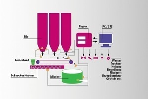  Block diagramm  