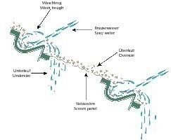  Repulp principle 