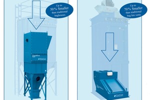  PowerCore® dust collectors 