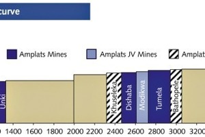  11 Break-even bei Platin-Minen • Break-even point for platinum mines 