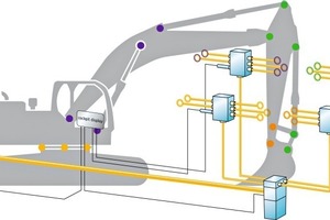  Automatisches Zentralschmiersystem eines HydraulikbaggersAutomatic lubrication system on a hydralic excavator 