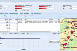  2	AuGe Auswertungen: Dank Geocodierung sämtlicher Daten werden alle Informationen rund um Liefermengen, Materialströme und Wett­­bewerbsauslastung direkt im Kartenmaterial visualisiert • AuGe analyses: Thanks to geocoding of all data, they are all directly visualized in the map material 