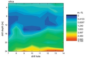  	Element maps of the exploration boring campaign for depths between 2&nbsp;m and 24&nbsp;m, which are generated in an automated and online process 