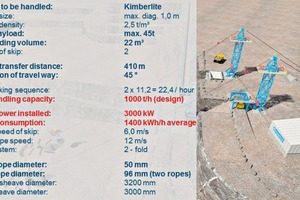  15 Design data for a skip system with 1000 t/h handling capacity (Example) 