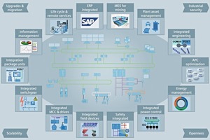  5	Minerals Automation Standard – Funktionen und Eigenschaften • Minerals Automation Standard – functions and features 