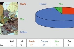  9 Mineralzusammensetzung (z. B. Granit aus Meißen) • Mineral composition (e.g. granite from Meissen) 