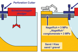  7 Anwendung zum Perforieren und sicheren Entfernen von Überhängen aus härteren Bodenschichten Perforation and safe removal of the overhangs made of harder soil layers 