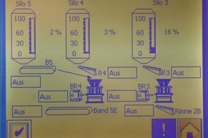  4 Füllstandskontrolle der Silos und Synchronisation mit den HP3-Brechern über die IC7000 Advanced Steuerung von Metso • Filling level control of the silos and synchronization with the HP3 crushers with the IC7000 Advanced Control system from Metso 