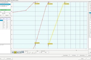  7 Particle size distribution of the crushed products (without secondary crusher) 