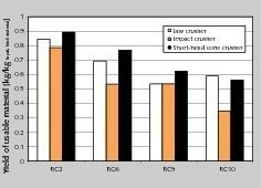  17	Zurückgewinnbarer Wertstoffanteil (siehe Tabelle 3)		Percentage of recoverable recyclables (see table 3) 