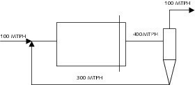  Flow sheet closed circuit grinding 