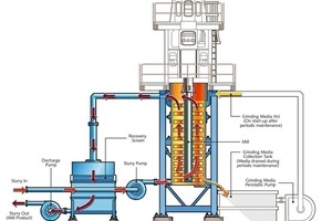  11	Schema der VPXSchematic of a VPX mill 