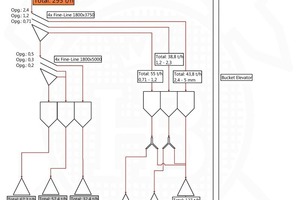  6 Flowsheet of a dry-mix mortar plant with a secondary crusher 