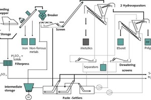  Schematic showing the preliminary processing step 