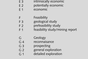  9  UNFC-Vorratsklassen # UNFC initial resources classes 