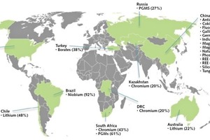  9	Länderverteilung für kritische Rohstoffe • Distribution of critical raw materials by country 