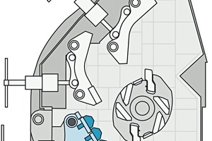  5	Im Vergleich zu einem Prallbrecher verfügt die Prallmühle über eine zusätzliche Mahlbahn unterhalb der Rotorachse • Compared to an impact crusher, the impact mill has an additional grinding track below the rotor axis 