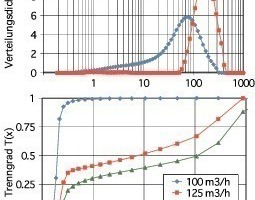  	Particle distributions imaged with laser diffraction spectrometry and derived grading curves by way of example 