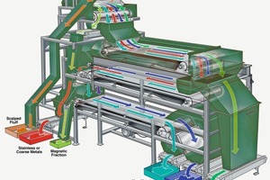  2	EcoTowerSort Konstellation, bestehend aus 5 übereinander ­gestapelten Maschinen. Von oben nach unten: Trennsystem für die Schredderleichtfraktion, Magnet, Wirbelstromabscheider, Induktionssortierer, Induktionssortierer für feines Material (12,5 mm Sensorauflösung mit höchster Empfindlichkeit) 